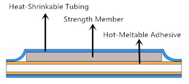 fiber sleeve-structure