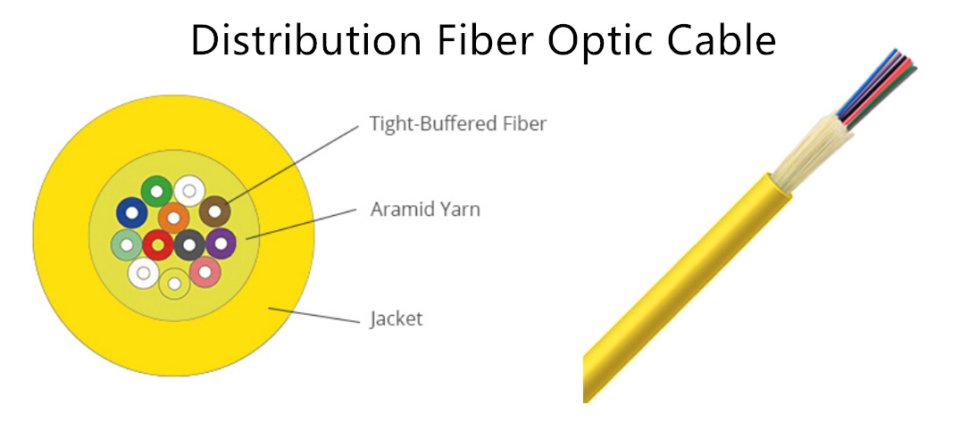 distribution fiber cable structure