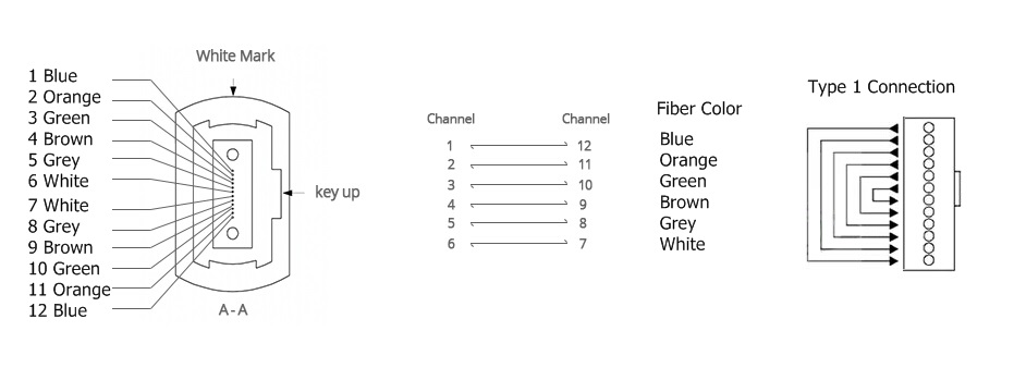 12 Fibers Loopback Polarity Channel Alignment
