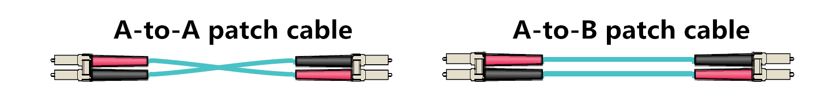 two types of duplex-patch-cable