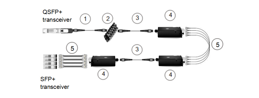 8-fiber to 2-fiber cross-connect (2)