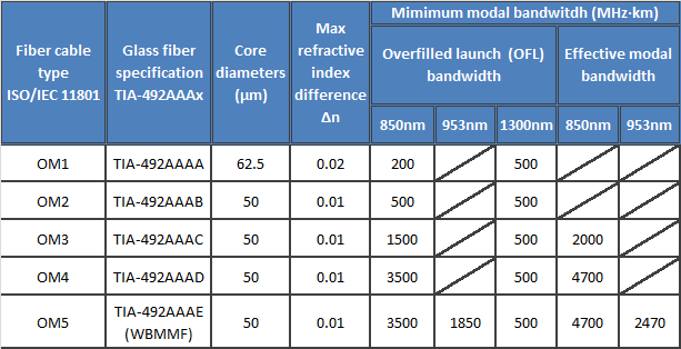 MMF-Standard-Specifications-1