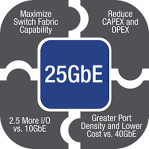 advantages of 25G Ethernet