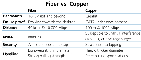optical cable vs. RJ45 Ethernet cable