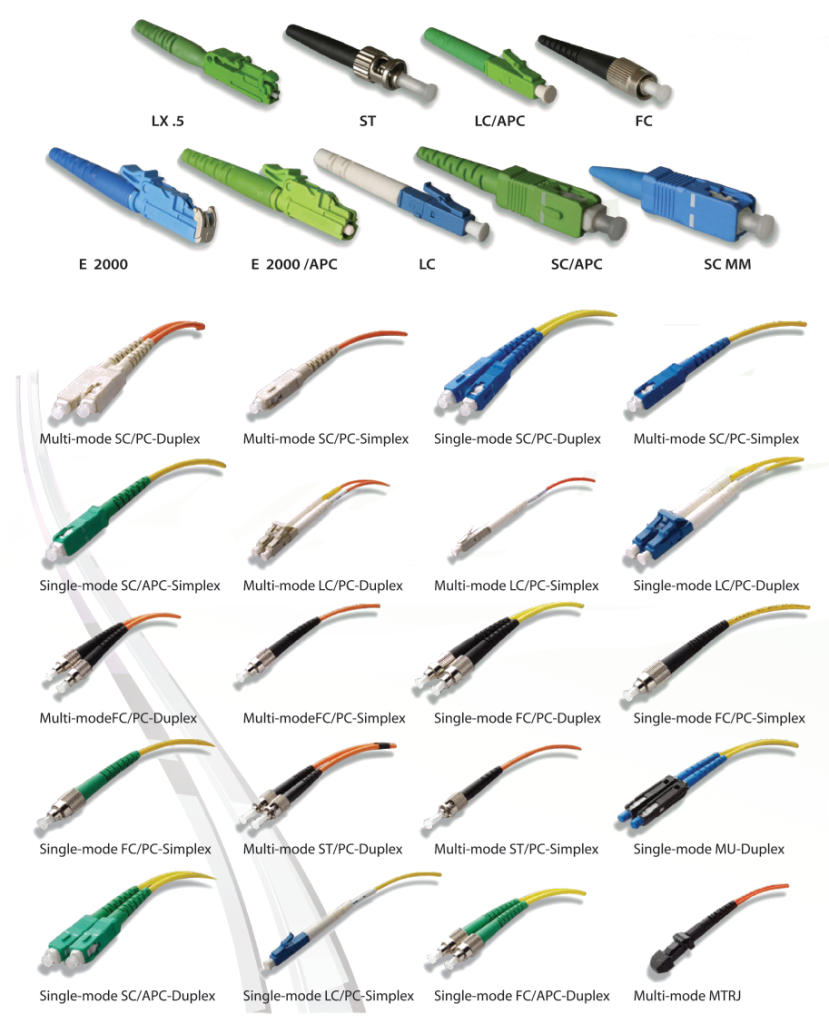 fiber optic connector - Fiber Optical Networking
