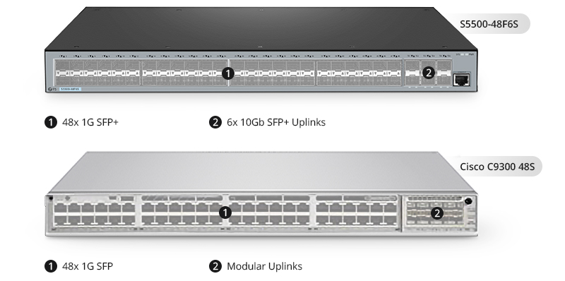 FS S5500-48F6S vs. Cisco C9300 48S